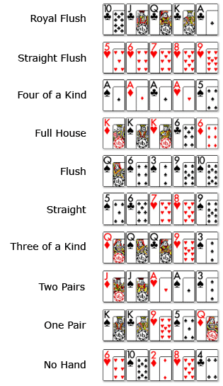 Regle Poker