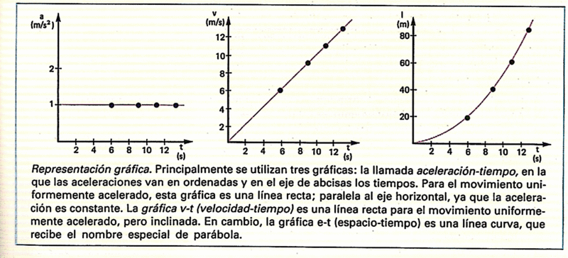 caida libre de los cuerpos impression