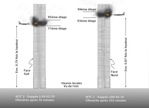 Attentats Du 11 Septembre 2001