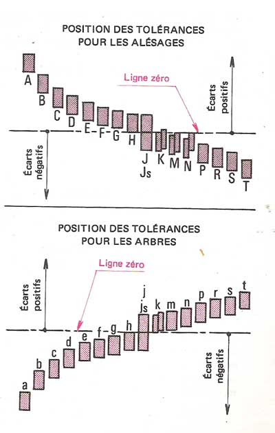 Define Zero Position Tolerance