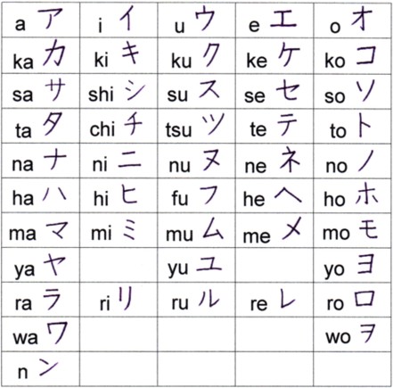 l'alphabet japonais kanji de Cours Japonais